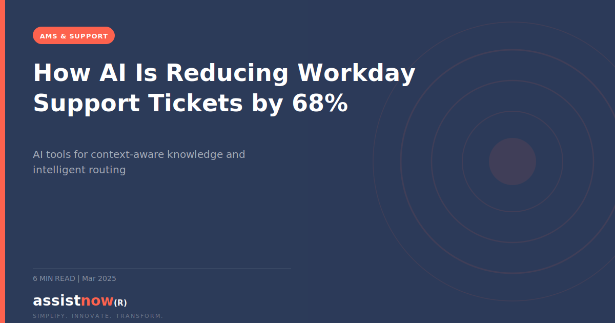 How AI Is Reducing Workday Support Tickets by 68% (2026) — diagram
