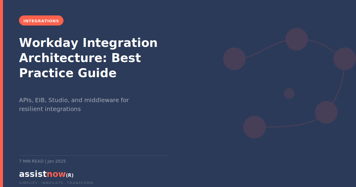 Workday Integration Architecture: A Best Practice Guide (2026) — diagram